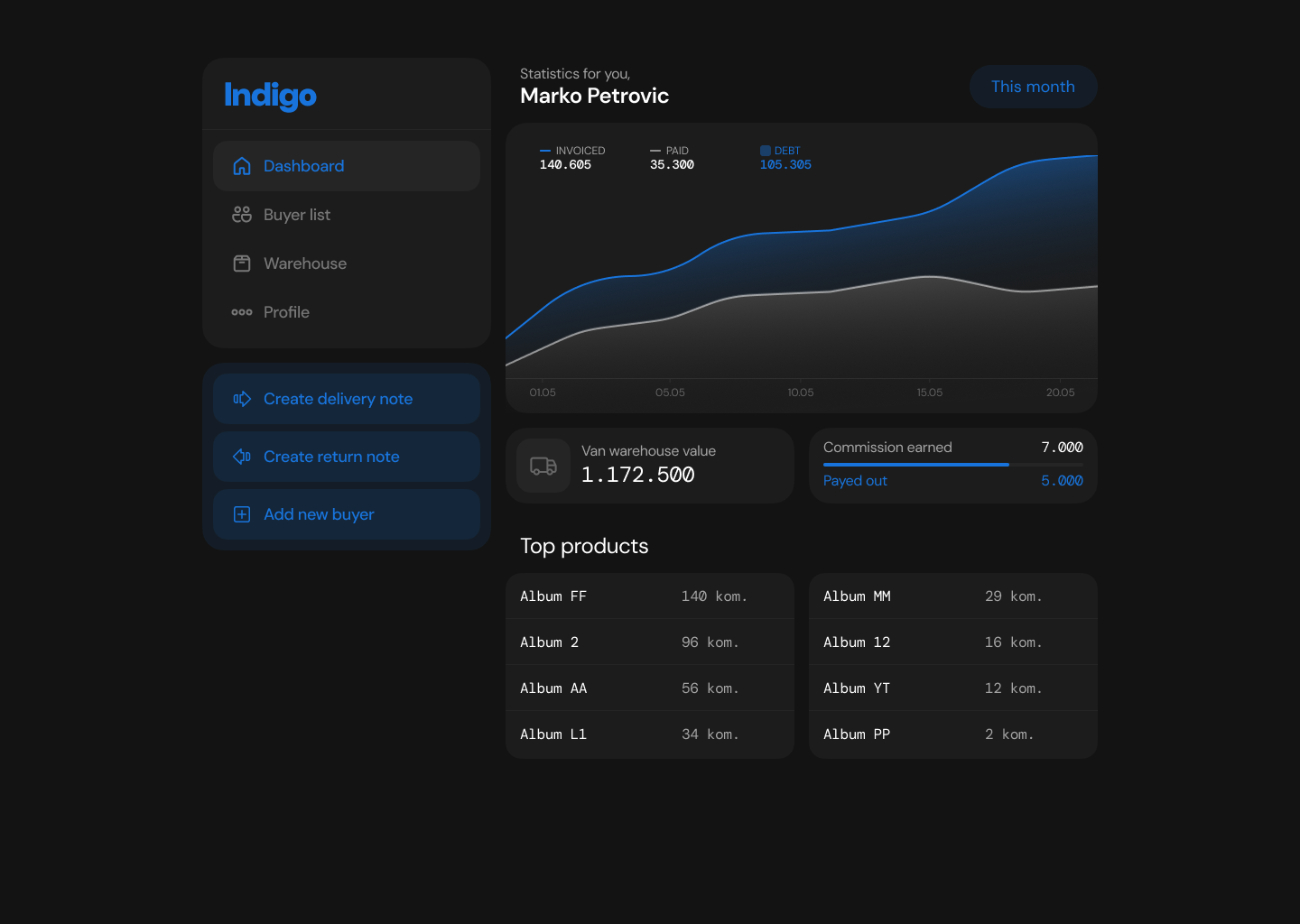 A complete distribution system — a field app for salespeople, a back-office dashboard, a full document chain